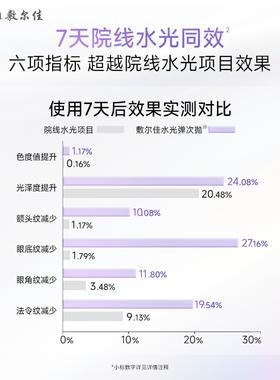 屈臣氏敷尔佳DNA钠水光焕采紧塑精华液1.5ml×30支温和官方正品