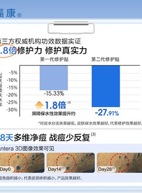 屈臣氏创福康胶原修护贴（第二代）25mlx5片舒缓肌肤官方正品