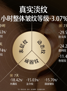 屈臣氏典萃多肽凝时抗皱霜50g 细胞超导淡纹高效渗透官方正品