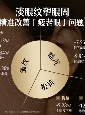 屈臣氏典萃多肽凝时抗皱眼霜15g淡眼纹眼周胶原细胞渗透官方正品