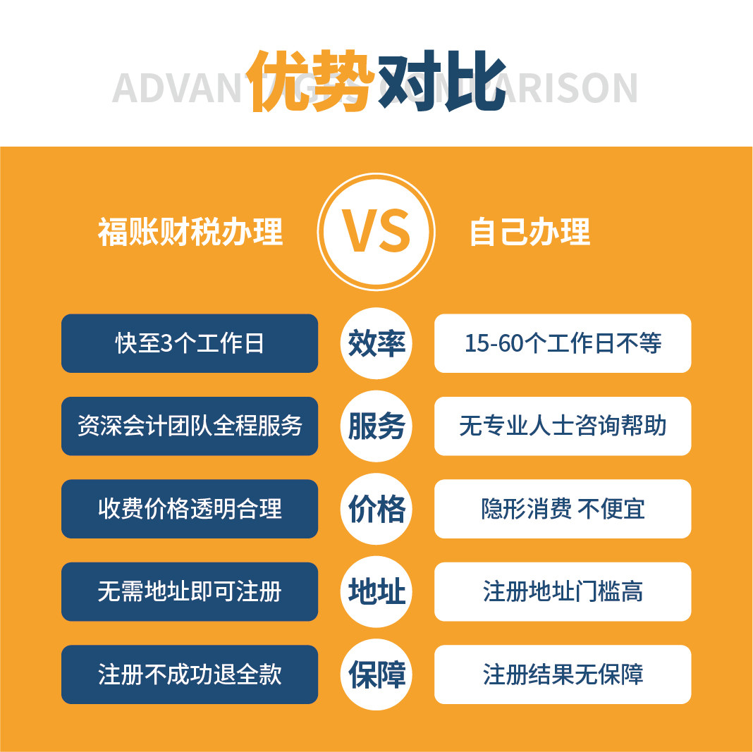 廊坊市公司注册营业执照代办个体户工商变更注销解除异常报税