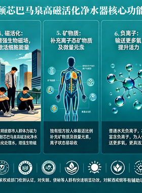直饮除氯提锌中脉颐芯净水器超滤