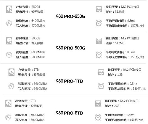 Samsung/三星 980PRO 1TB M.2 PCIE4.0 NVME固态硬盘SSD高速-图1