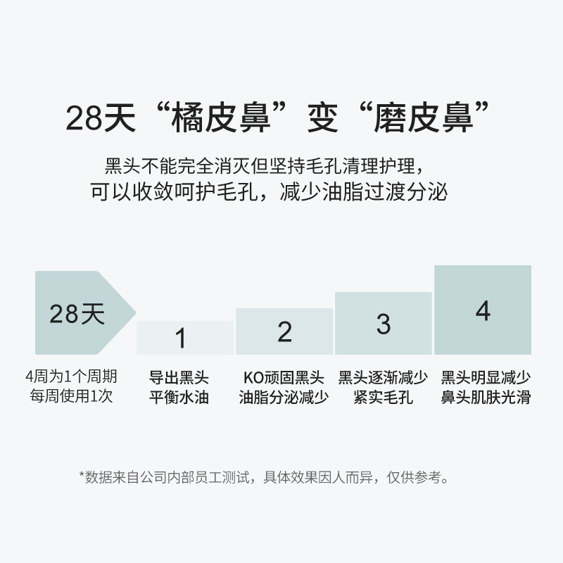 嘉媚乐黑头导出毛孔粗大收细套盒 嘉媚乐面部护理套装