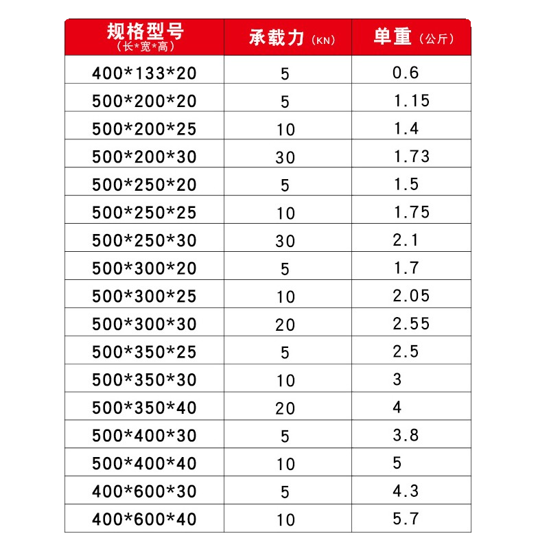 高分子地沟盖板厨房地漏室外格栅下水道排水沟地漏盖滤网挡板盖子-图3