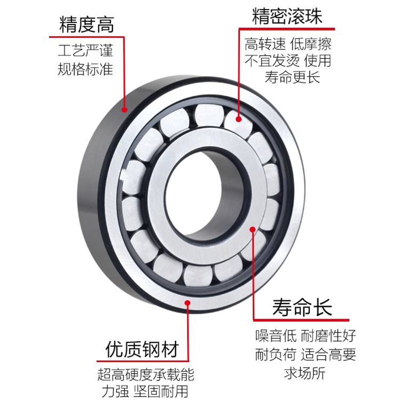 满圆柱滚子轴承NCF202V 204 205 206 207 208 209重载满滚柱轴承-图0