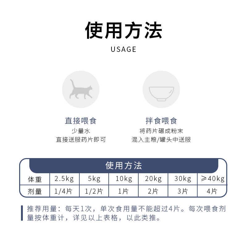 西咪替丁片狗狗肠胃止吐护胃呕吐药炎症猫咪西米黄水急性普通西丁-图1