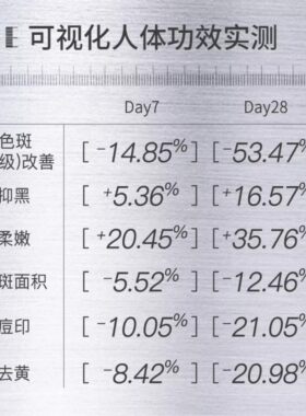 INNO英诺点阵净斑素淡斑精华乳提亮淡化痘印黑色素乳液面霜