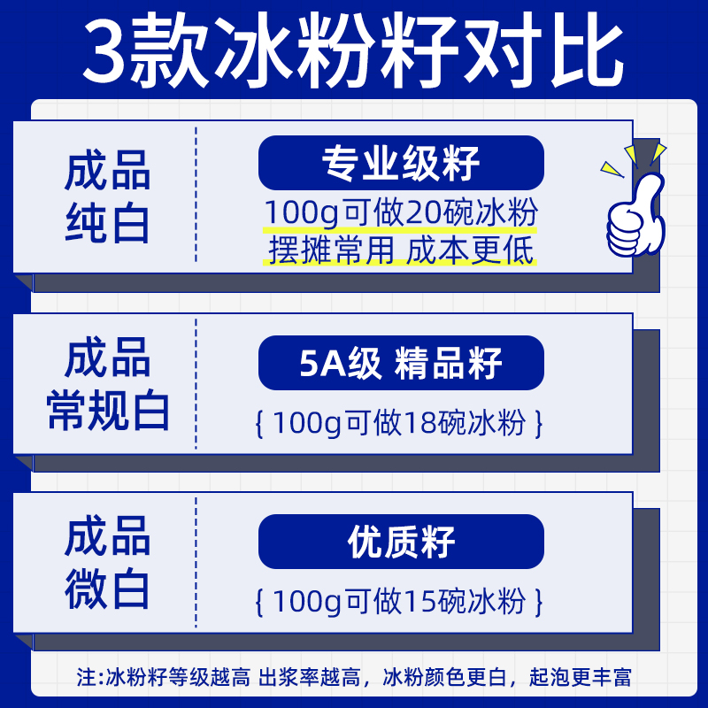 手搓冰粉籽全套配料手工特级冰粉籽材料组合四川商用红糖家用套餐-图2