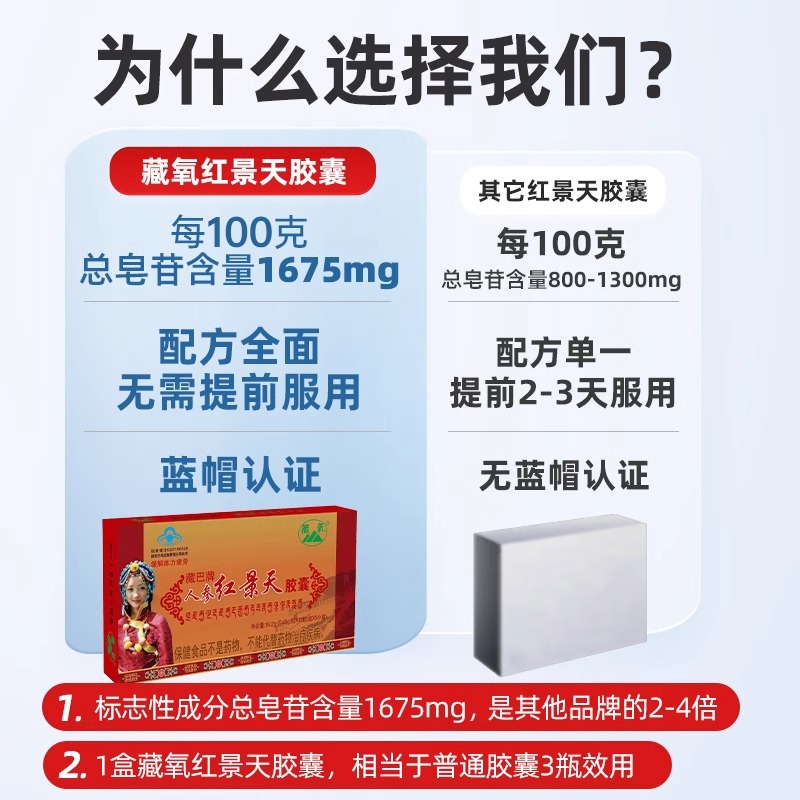 红景天藏氧牌胶囊抗高原反应官方旗舰店正品非儿童抗高反药口服液 - 图2