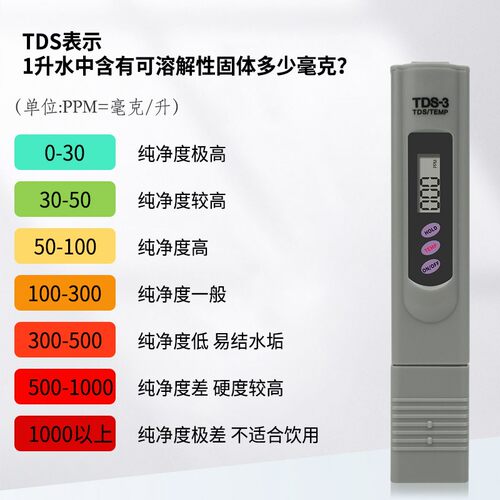 TDS水质测试笔快速检测工具余氯PH试剂钙镁离子 自来水超滤机专用 - 图0