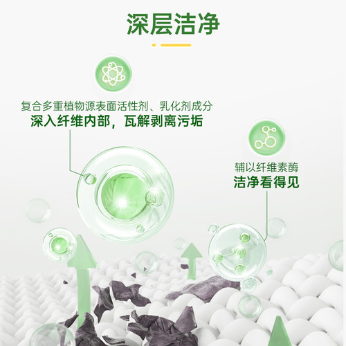 绿伞洗衣液3kg*4桶家庭促销组合装整箱批薰衣草洁净去污留香除菌 - 图3