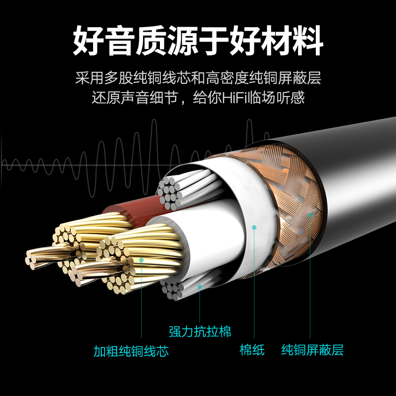 UGREEN绿联 AV130卡农线公对母音频线专业延长线平衡xlr卡侬调音 - 图0