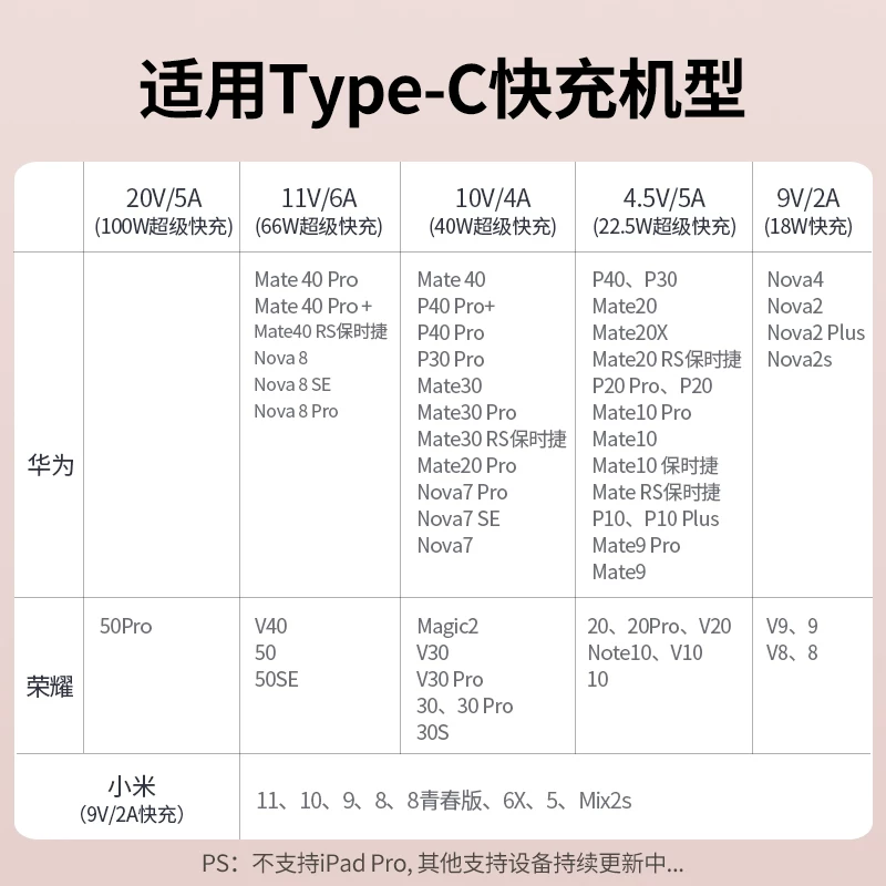 Кабель данных Type-C UGREEN Green Union, супербыстрая зарядка 6A, подходит для Huawei P50, Xiaomi, мобильного телефона 5A, Android