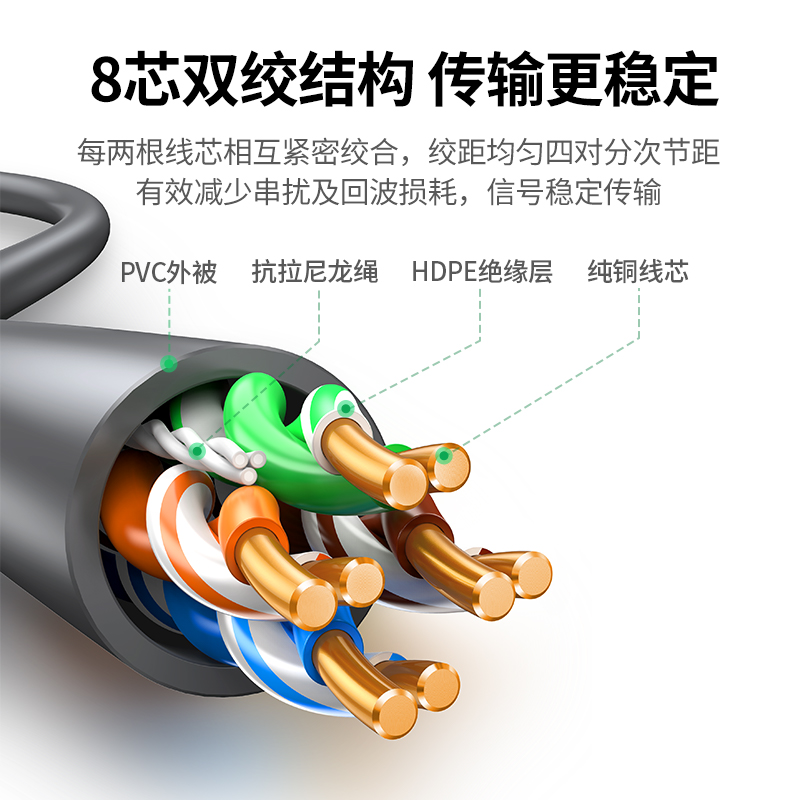 绿联超五类六网线千兆高速纯铜室内POE监控网络线双屏蔽家用定制 - 图1