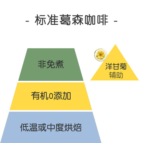 【正统葛森】COFFEE BREAKS有机灌肠咖啡粉套装 美容院家用 - 图2