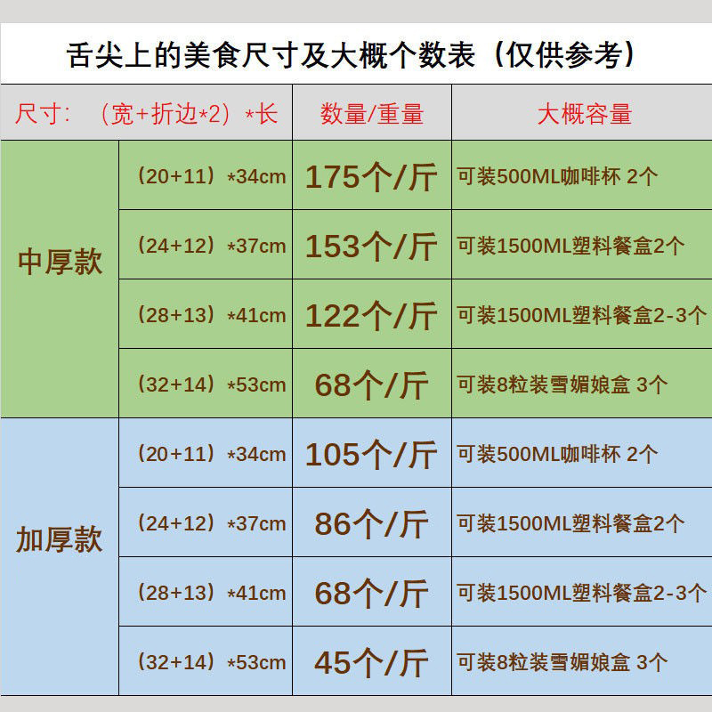 加厚餐饮外卖塑料袋食品包装袋一次性方便袋批发定制印刷logo - 图0