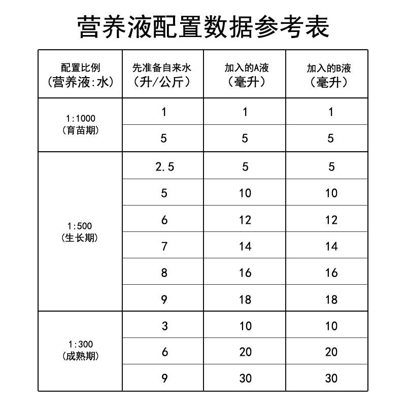 水培营养液蔬菜专用阳台无土栽培瓜果肥料草莓水耕通用浓缩营养肥,淘宝优惠券,粉丝福利购,淘宝优惠卷