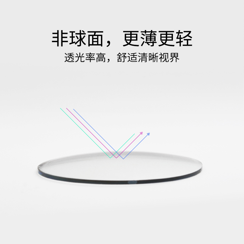 爱视杰旗舰店爱视杰1.56/1.61/1.67变色镜片近视防蓝光眼镜片树脂非球面防辐射2