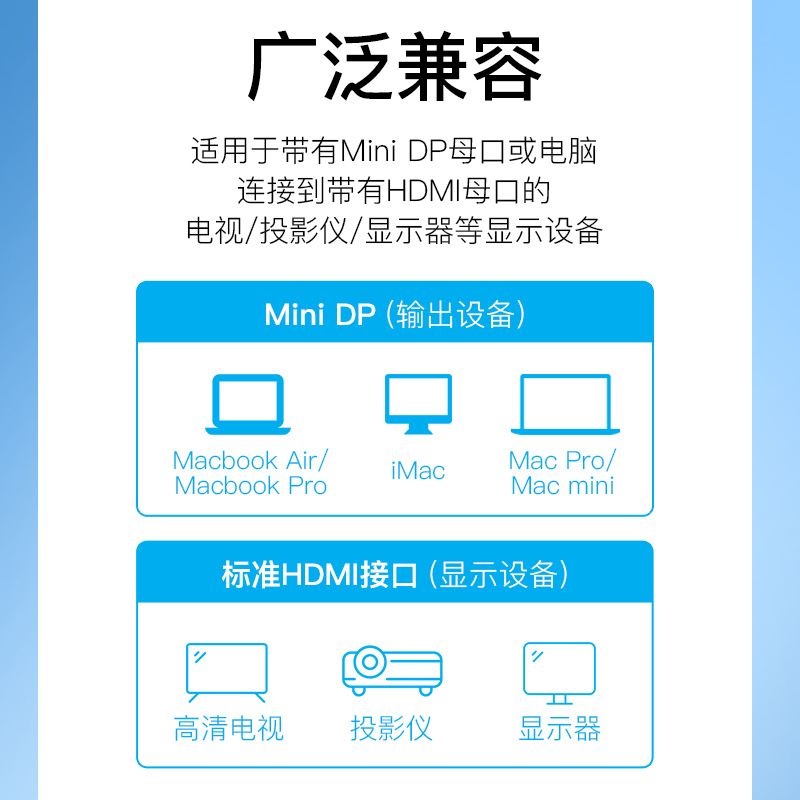 mini dp转hdmi转换器线雷电4k高清线KDP30/20/MDP笔记本连接电视 - 图2