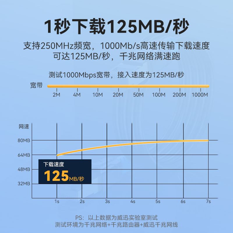 威迅网线千兆家用超6六类五5类线路由器宽带电脑连接网络成品高速 - 图3