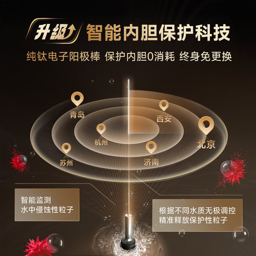 国补AO史密斯电热水器60/80升ED3免换镁棒速热洗澡卫生间一级节能 - 图1