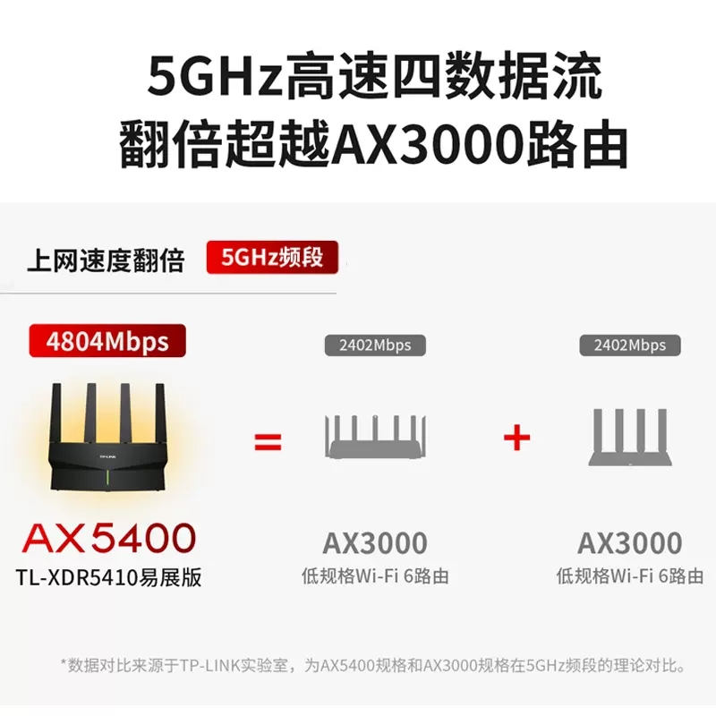 TP-LINK WiFi6 AX5400无线路由器全千兆高速网络全屋覆盖mesh千兆端口tplink家用穿墙王稳定大户型XDR5410-图2