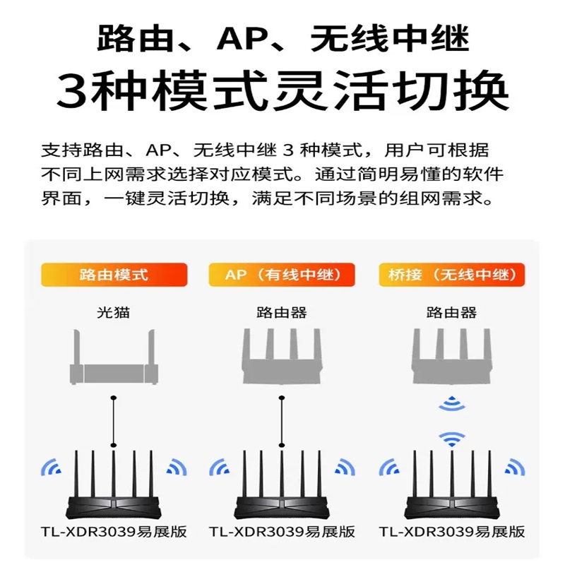 TP-LINK无线路由器AX3000双频5G千兆家用高速穿墙全屋wifi6覆盖学生宿舍mesh扩展放大增强器TL-XDR3039易展版 - 图2