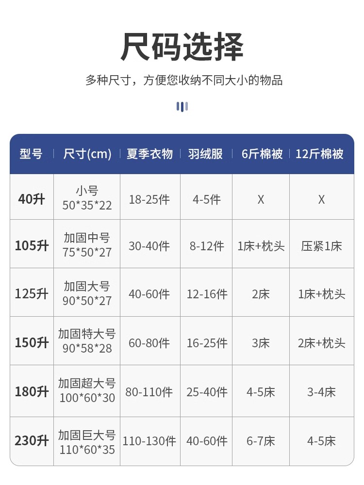 被子收纳袋装行李衣服衣物棉被整理搬家打包神器大容量编织袋子子 - 图3