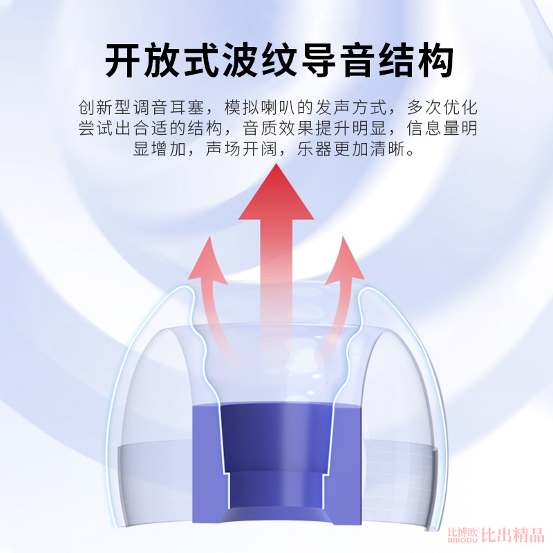 适用索尼WF-1000XM4入耳式耳机硅胶套耳机套耳塞套tws森海塞尔真无线耳机保护套耳帽耳机塞WF-1000XM5耳机套-图0