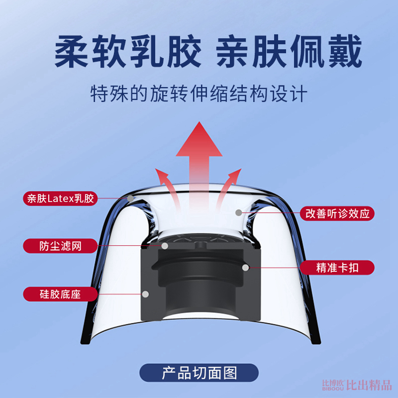 适用Sony/索尼 WF-1000XM5真无线蓝牙耳机套降噪豆5硅胶套耳帽防滑耳塞帽XM5入耳式降噪耳机耳帽耳套耳机配件-图1