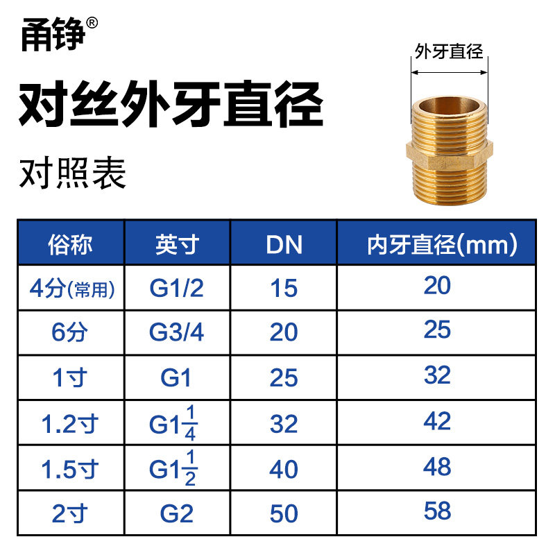 全铜外丝直接 双外丝对丝铜接头1寸 2寸内接不锈钢水管加厚配件_虎窝淘