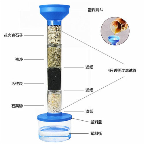 科技小制作 幼儿科学区实验材料 有趣的污水净化小实验 净水系统 - 图0