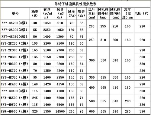 低噪音FZY外转子轴流通风机管道岗位式工业换气排风扇220V380强力 - 图2