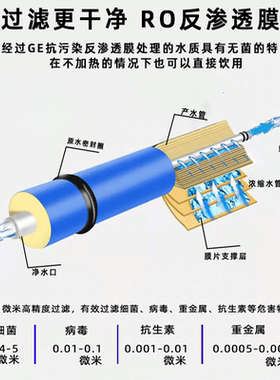 净水器反渗透RO膜通用滤芯纯水机