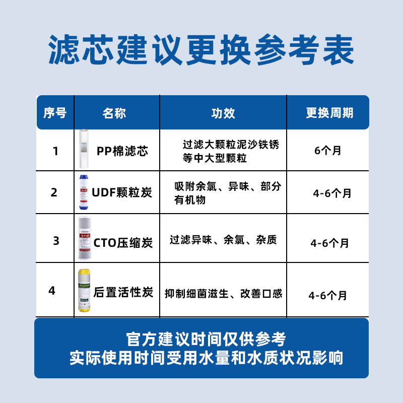家用净水器滤芯前三级10寸通用