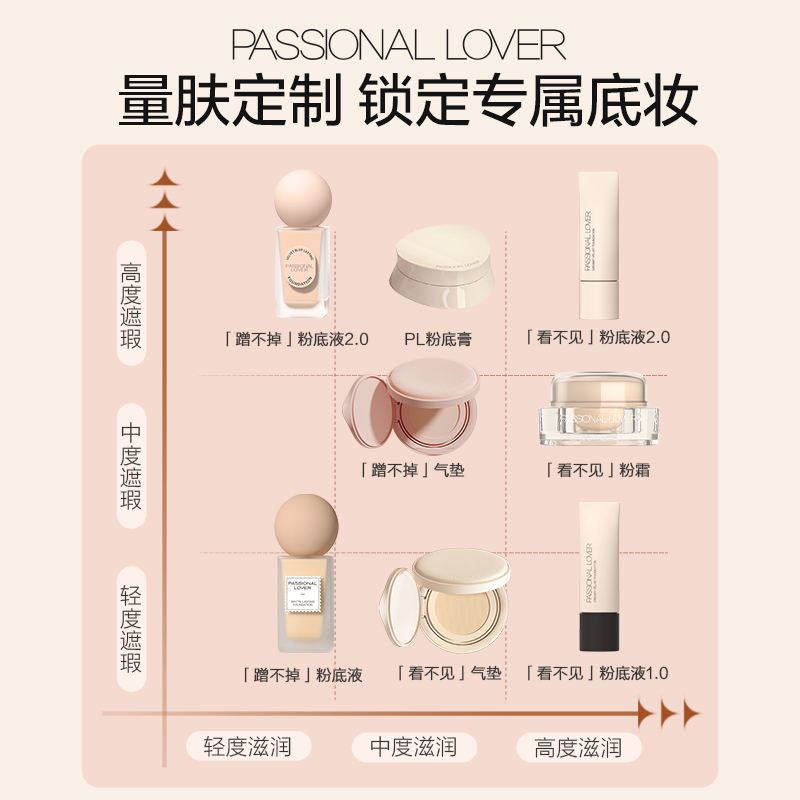  Passional Lover粉底液/膏