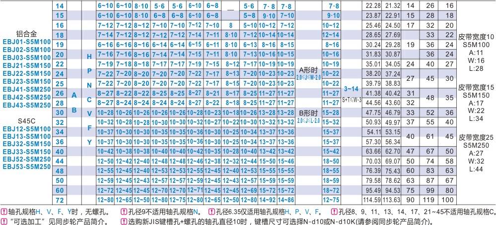 同步轮EBJ01 EBJ02 EBJ21 EBJ22 EBJ41 EBJ42-15-16-19-20-25-30 - 图1