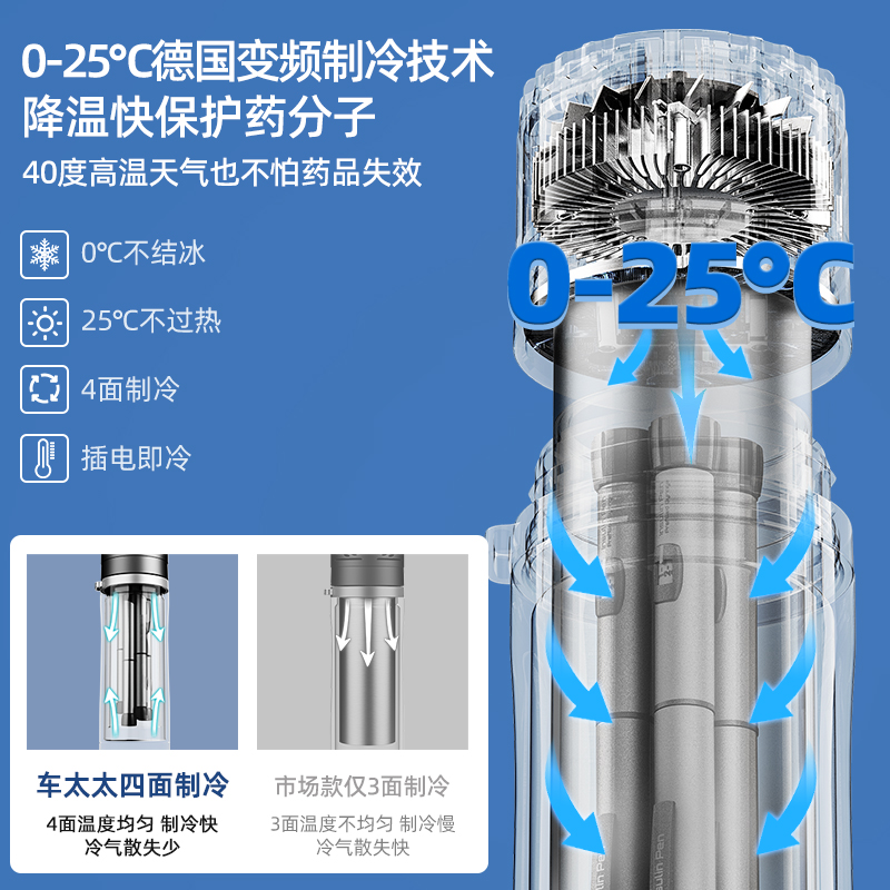 胰岛素冷藏盒便携充电式家用车载冰箱小型生长激素药品随身制冷杯 - 图2