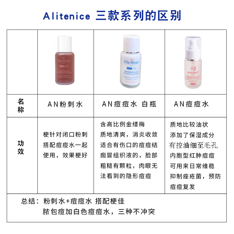 现货台湾AN痘痘水分装5ml祛痘闭口粉刺收毛孔精华alitenice神仙水 - 图2