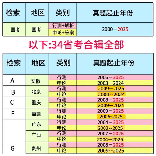 26年国考25省考历年真题公务员考试试卷真题行测申论pdf锦鲤书屋 - 图0