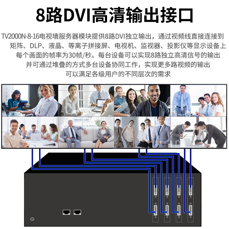 数真1080P高清电视墙服务器TV2000N-8-16兼容华为/宝利通视频会议 - 图1