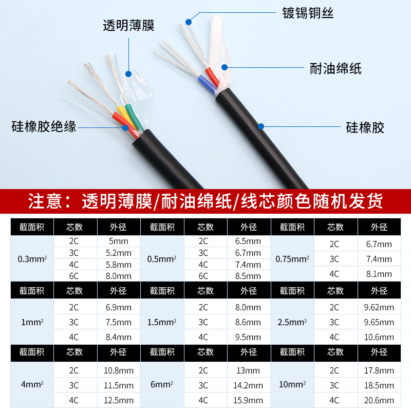 多芯特软硅橡胶护套电缆 耐高温 0.3 1.5 4平方镀锡铜线2/3/4芯 - 图3