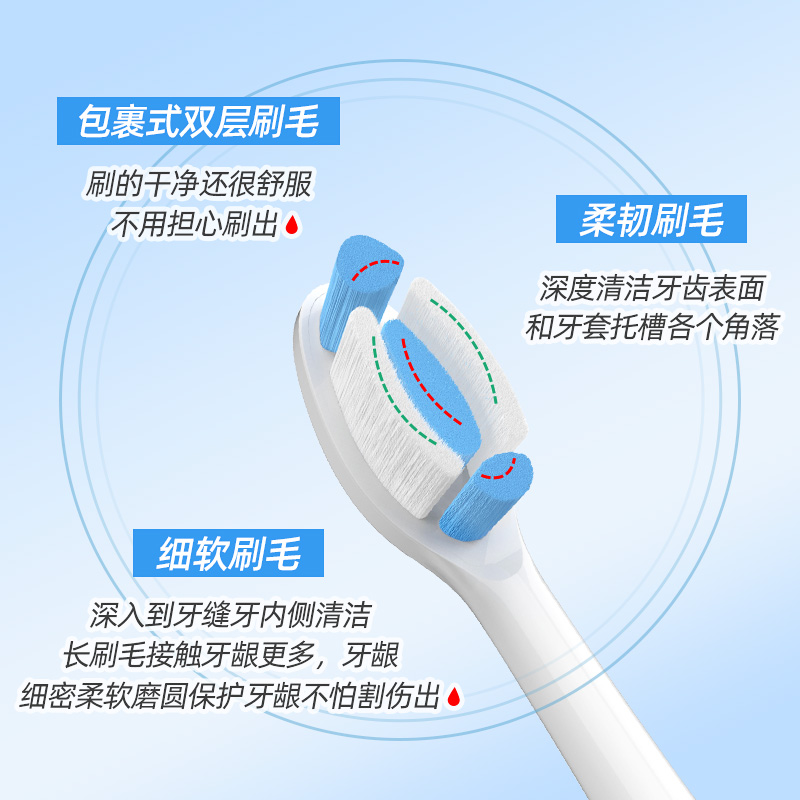 适配舒客电动牙刷头通用替换头G5/G23/G33/T3/T2/T1正畸矫正箍牙 - 图2