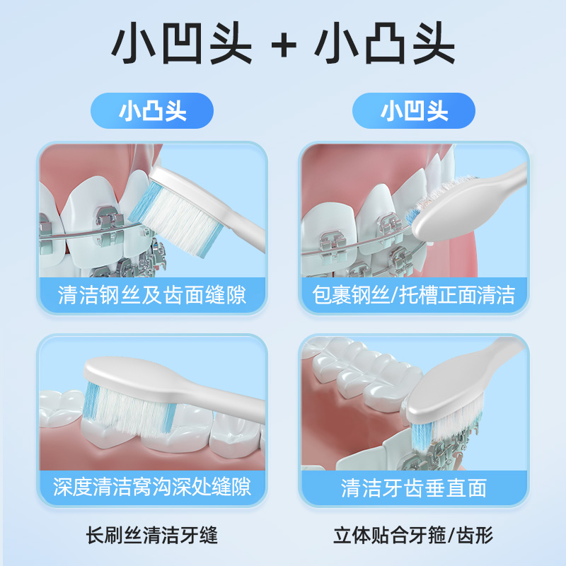 适用usmile电动牙刷正畸刷头Y1S/P10/Y10pro/P10PRO/Y20矫正刷头-图0