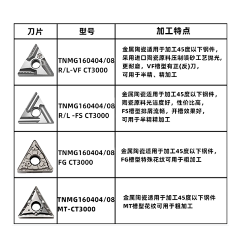 特固克槽三角开槽数控车刀片TNMG160404R/L-VF FS CT3000金属陶瓷 - 图1