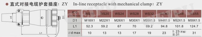 威浦WS系列直式对接电缆护套插座WS24-ZY 2芯 3芯 4芯 5芯7芯9芯 - 图0