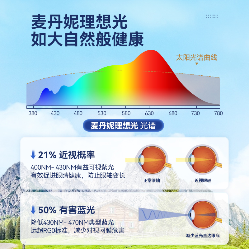 北欧卧室床头阅读墙壁灯现代简约家用客厅背景墙灯创意可旋转射灯-图0