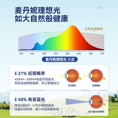 麦丹妮 超薄客厅书房卧室儿童房全光谱护眼吸顶灯防蚊虫智能灯具 - 图2