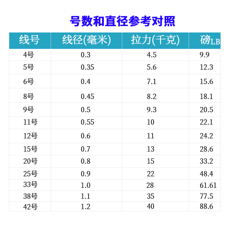 水晶尼龙鱼线透明加粗矶钓主线海钓超强拉力渔线大物甩杆钩锚子线-图2